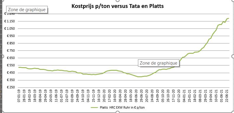 platts-steel-price-ton
