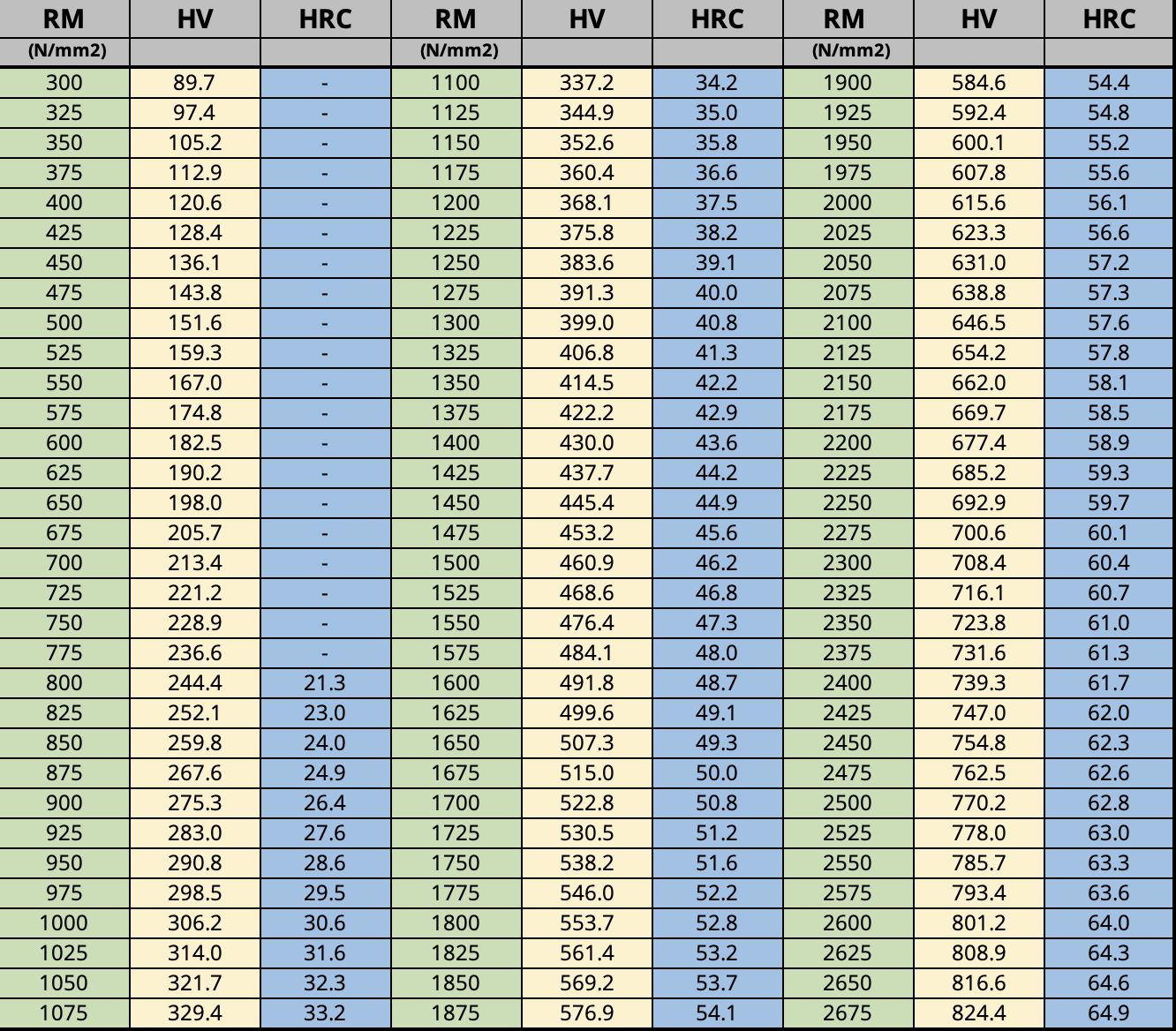 hardness-and-strength-of-the-various-metallic-materials-filame-manufacturer-of-springs